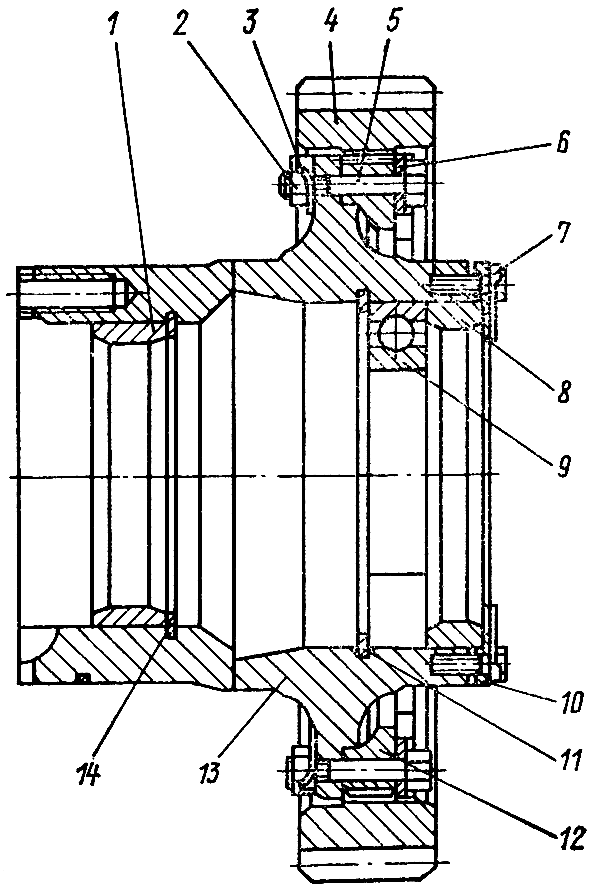 Ступица Ступица